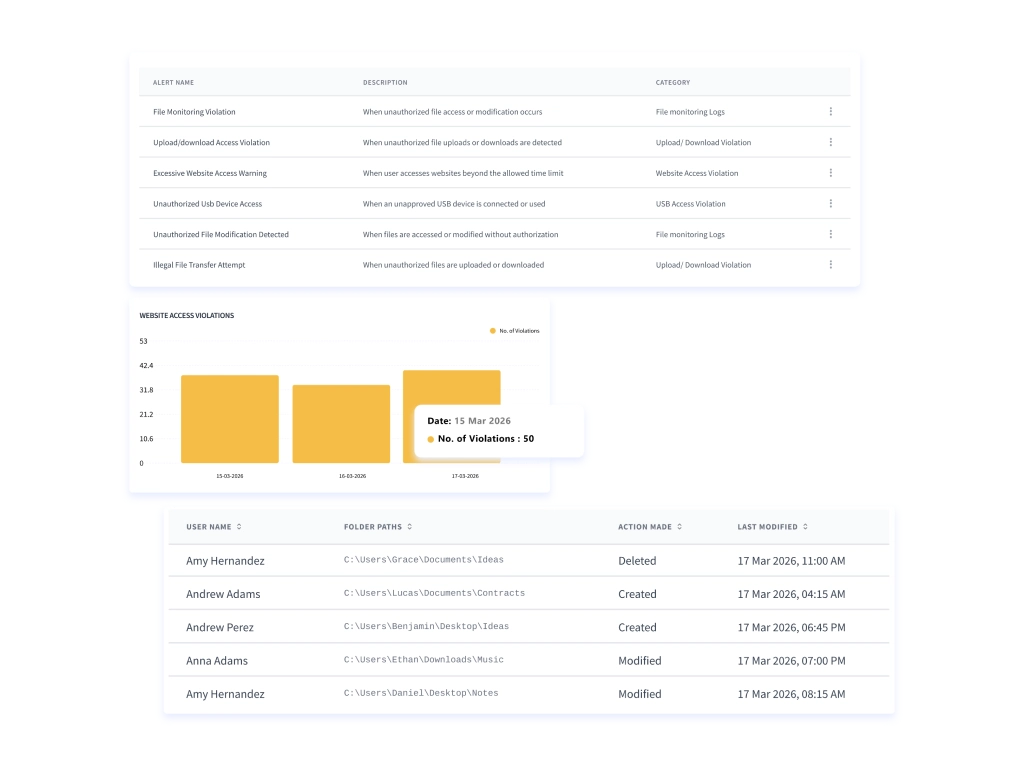 insider threat detection software